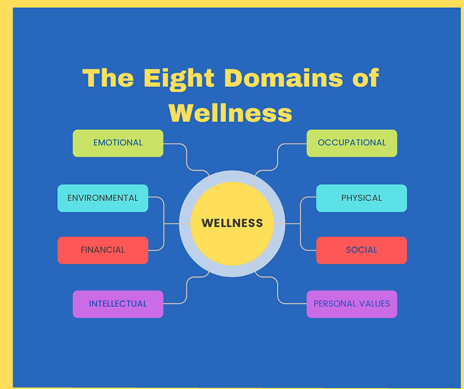 Eight domains of wellness is wholeness