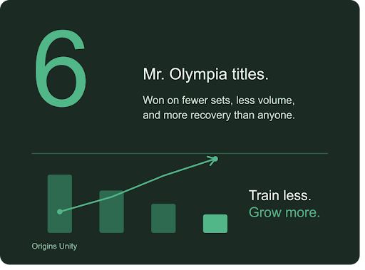 The Man Who Won 6 Mr. Olympias Using the Dorian Yates Training Method